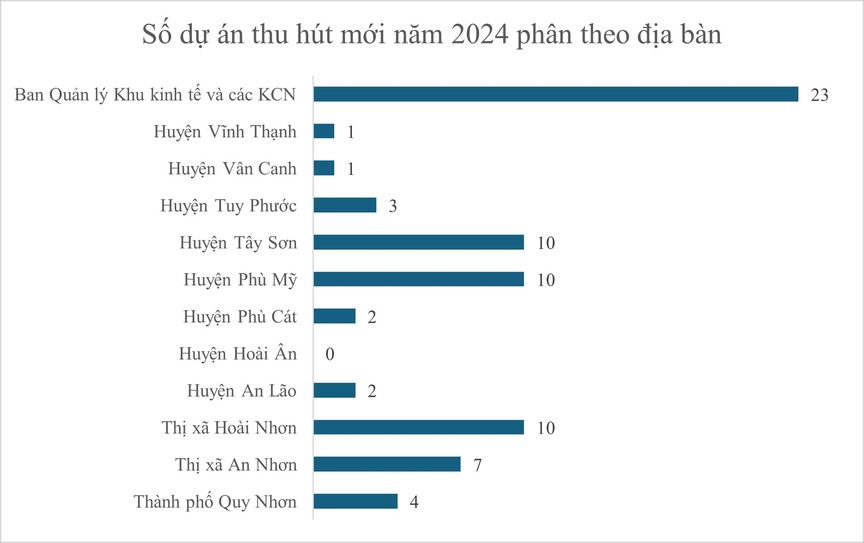 ‘Chốt sổ’ 2024, tỉnh đặt 2 nhà ga đường sắt tốc độ cao Bắc – Nam thu hút đầu tư hơn 19.000 tỷ đồng- Ảnh 2.