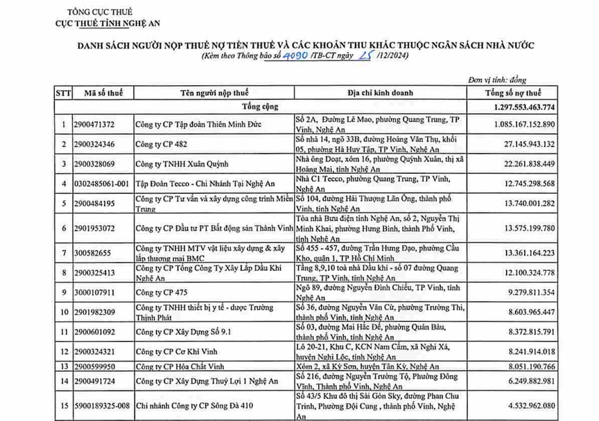 Chuyện gì đang diễn ra ở Tập đoàn Thiên Minh Đức?- Ảnh 2.