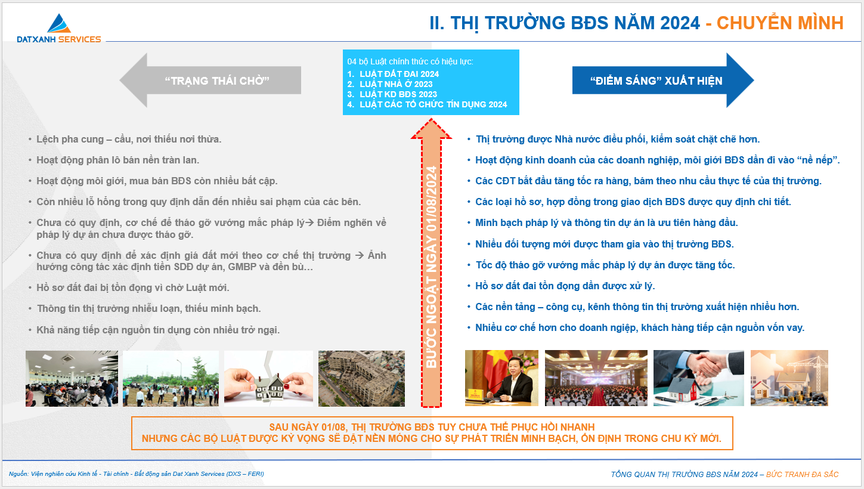 Hơn 400 dự án bất động sản được xem xét tháo gỡ pháp lý trong năm 2024- Ảnh 2.