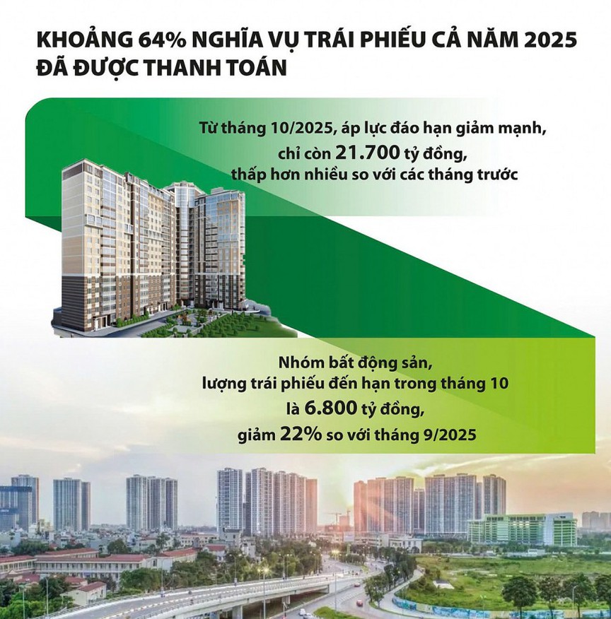 Doanh nghiệp địa ốc chủ động tái cấu trúc vốn- Ảnh 2.
