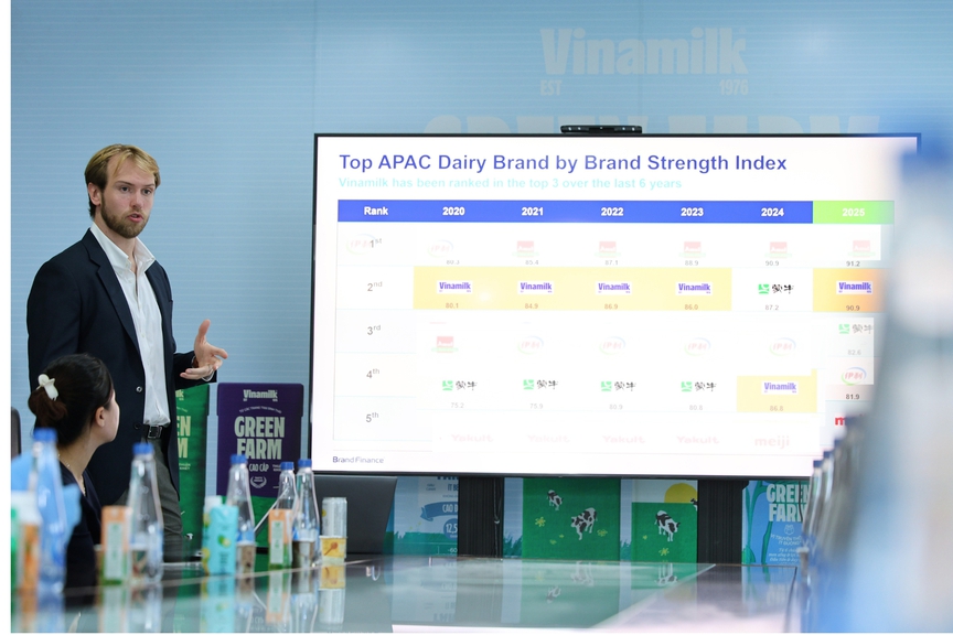 Giải mã lý do Vinamilk vào nhóm 5% thương hiệu mạnh nhất toàn cầu- Ảnh 1. Giải mã lý do Vinamilk vào nhóm 5% thương hiệu mạnh nhất toàn cầu- Ảnh 1.