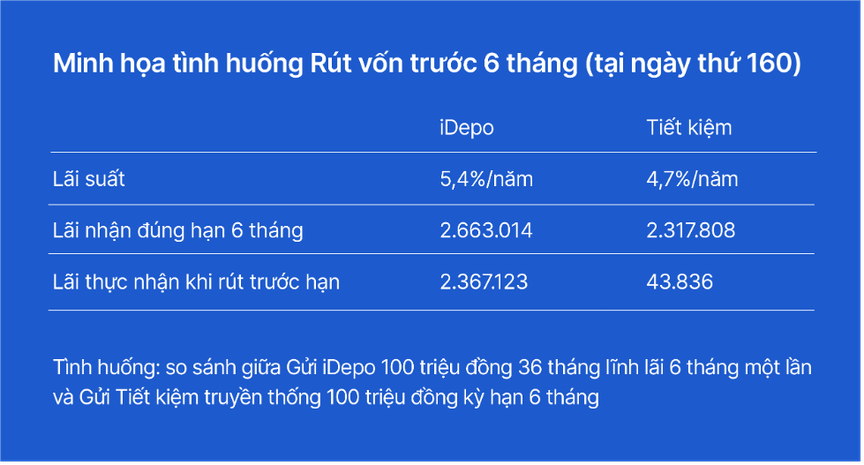 iDepo VIB - Giải pháp tích lũy thông minh với lãi suất đến 6,2%/năm- Ảnh 1. iDepo VIB - Giải pháp tích lũy thông minh với lãi suất đến 6,2%/năm- Ảnh 1.