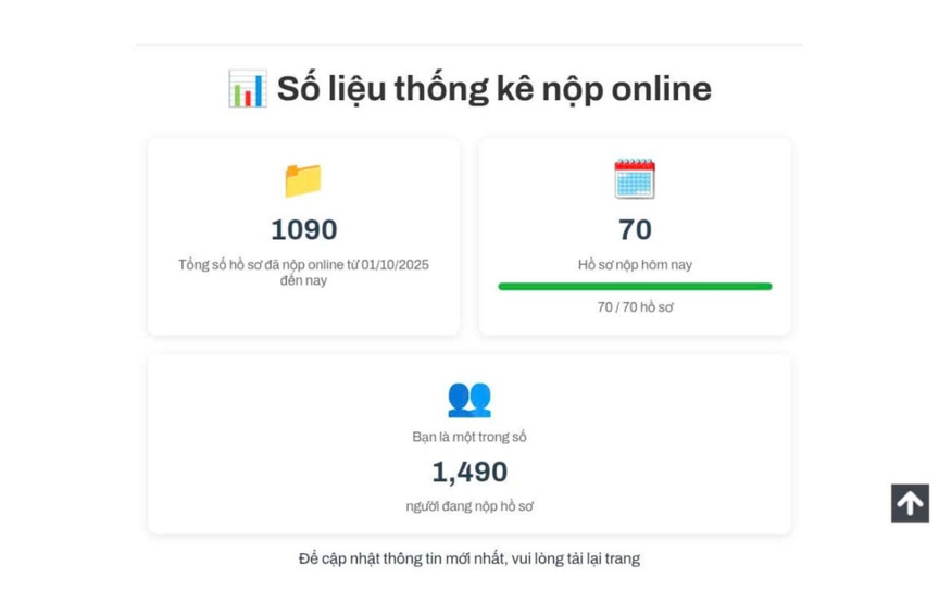 Nhà ở xã hội ồ ạt mở bán: Mừng chưa trọn, người dân đã "khóc ròng" vì thủ tục khó- Ảnh 2. Nhà ở xã hội ồ ạt mở bán: Mừng chưa trọn, người dân đã "khóc ròng" vì thủ tục khó- Ảnh 2.