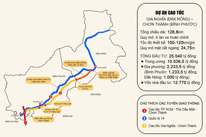 Sơ đồ tuyến cao tốc Gia Nghĩa - Chơn Thành. Nguồn ảnh: Báo Lâm Đồng Sơ đồ tuyến cao tốc Gia Nghĩa - Chơn Thành. Nguồn ảnh: Báo Lâm Đồng