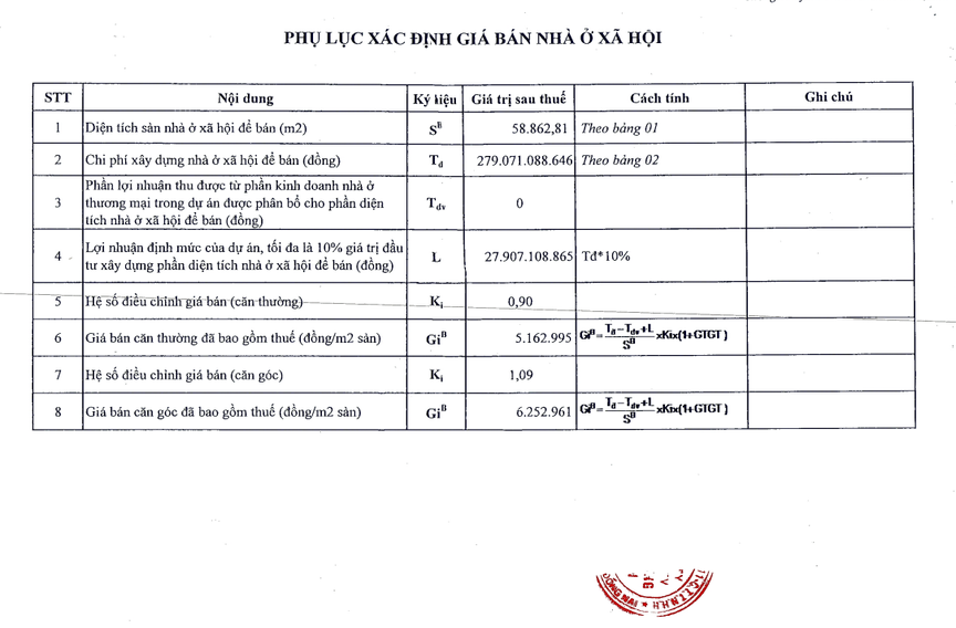 Sở Xây dựng tỉnh Đồng Nai công khai giá một dự án nhà ở xã hội, chỉ hơn 5,1 triệu đồng/m2- Ảnh 1. Sở Xây dựng tỉnh Đồng Nai công khai giá một dự án nhà ở xã hội, chỉ hơn 5,1 triệu đồng/m2- Ảnh 1.