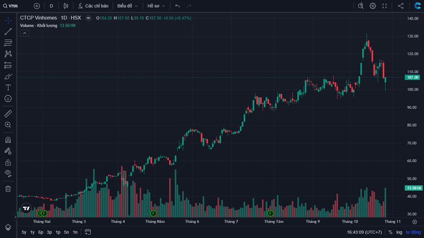 Cổ phiếu bất động sản nào giúp Lideco và Nhà Đà Nẵng lãi lớn trong quý III/2025?- Ảnh 5. Cổ phiếu bất động sản nào giúp Lideco và Nhà Đà Nẵng lãi lớn trong quý III/2025?- Ảnh 5.