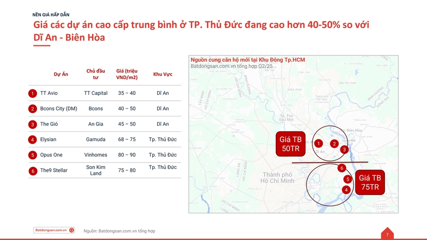 "Vùng trũng" hút vốn đầu tư mới tại TP.HCM sau sáp nhập - Ảnh 1. "Vùng trũng" hút vốn đầu tư mới tại TP.HCM sau sáp nhập - Ảnh 1.