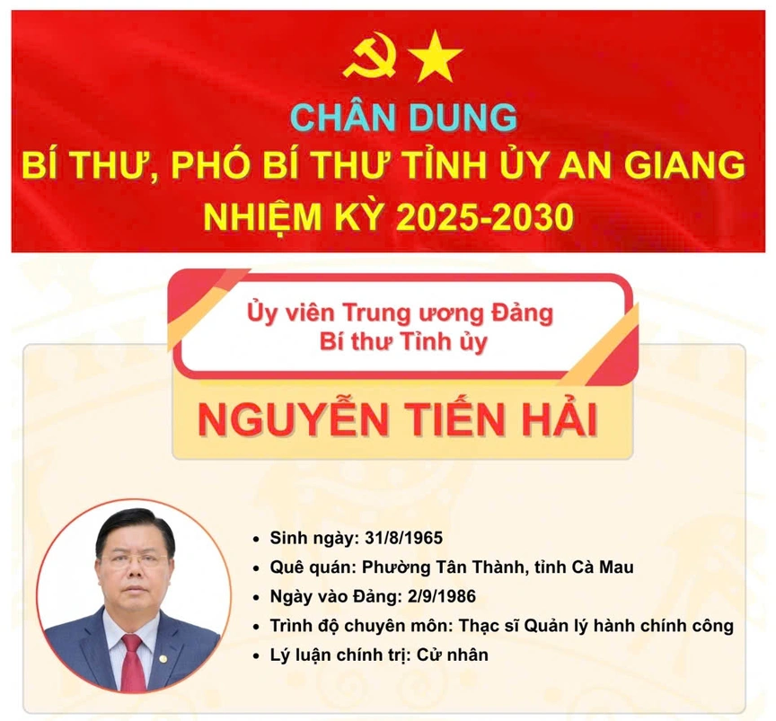 Ông Nguyễn Tiến Hải được chỉ định làm Bí thư Tỉnh ủy An Giang- Ảnh 1.