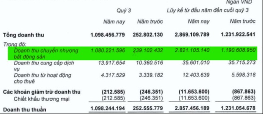 Vì sao dòng tiền kinh doanh của Nhà Khang Điền (KDH) âm liên tục trong nhiều năm?- Ảnh 1. Vì sao dòng tiền kinh doanh của Nhà Khang Điền (KDH) âm liên tục trong nhiều năm?- Ảnh 1.