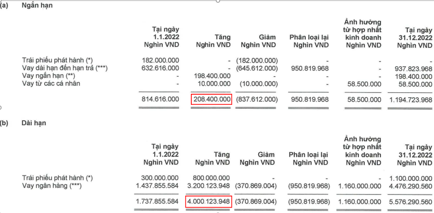 Vì sao dòng tiền kinh doanh của Nhà Khang Điền (KDH) âm liên tục trong nhiều năm?- Ảnh 4. Vì sao dòng tiền kinh doanh của Nhà Khang Điền (KDH) âm liên tục trong nhiều năm?- Ảnh 4.