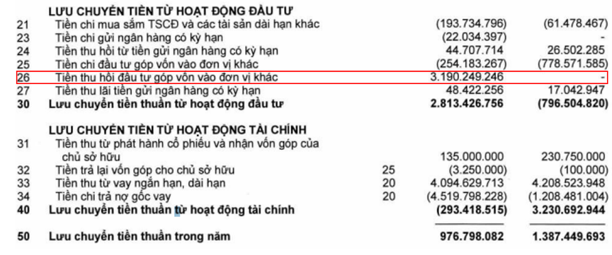 Vì sao dòng tiền kinh doanh của Nhà Khang Điền (KDH) âm liên tục trong nhiều năm?- Ảnh 6. Vì sao dòng tiền kinh doanh của Nhà Khang Điền (KDH) âm liên tục trong nhiều năm?- Ảnh 6.