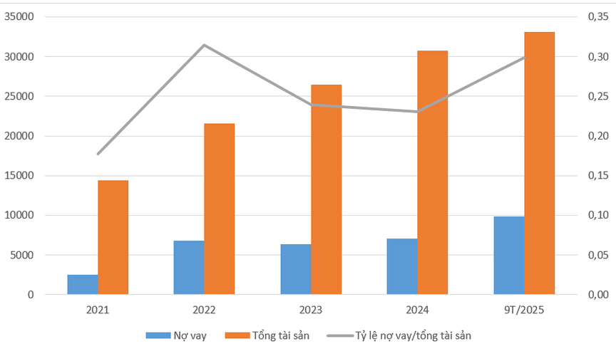 Vì sao dòng tiền kinh doanh của Nhà Khang Điền (KDH) âm liên tục trong nhiều năm?- Ảnh 9. Vì sao dòng tiền kinh doanh của Nhà Khang Điền (KDH) âm liên tục trong nhiều năm?- Ảnh 9.