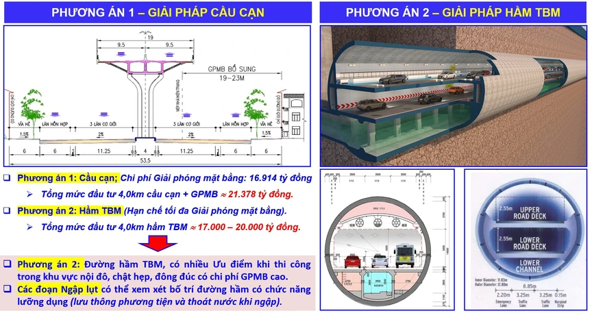 Tập đoàn Đèo Cả dự kiến xây hầm ngầm giải cứu ngập úng tại Hà Nội, quyết tâm cao với dự án 300.000 tỷ ven đô- Ảnh 2. Tập đoàn Đèo Cả dự kiến xây hầm ngầm giải cứu ngập úng tại Hà Nội, quyết tâm cao với dự án 300.000 tỷ ven đô- Ảnh 2.