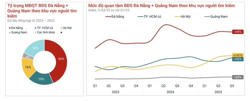 Lộ diện ‘ngôi sao đang lên’ của bất động sản tại thành phố đáng sống nhất Việt Nam- Ảnh 2.
