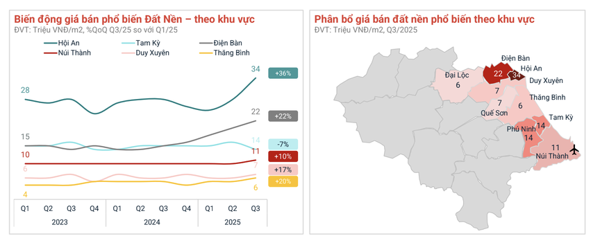 Lộ diện ‘ngôi sao đang lên’ của bất động sản tại thành phố đáng sống nhất Việt Nam- Ảnh 3.