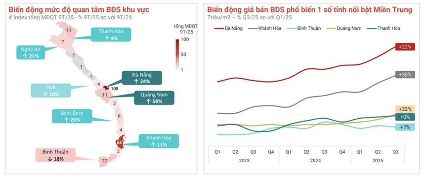 Địa phương nào đang dẫn dắt chu kỳ tăng trưởng thị trường bất động sản 5 năm qua?- Ảnh 1. Địa phương nào đang dẫn dắt chu kỳ tăng trưởng thị trường bất động sản 5 năm qua?- Ảnh 1.