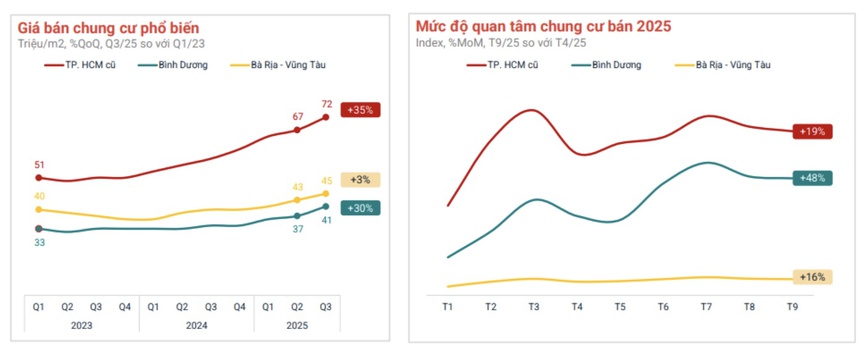 Địa phương nào đang dẫn dắt chu kỳ tăng trưởng thị trường bất động sản 5 năm qua?- Ảnh 3. Địa phương nào đang dẫn dắt chu kỳ tăng trưởng thị trường bất động sản 5 năm qua?- Ảnh 3.