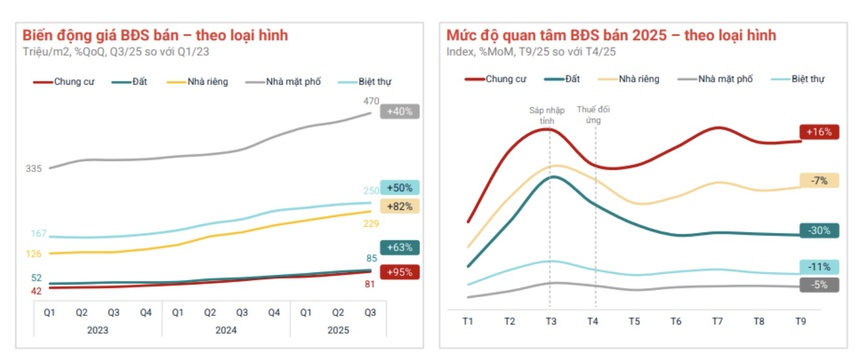 Địa phương nào đang dẫn dắt chu kỳ tăng trưởng thị trường bất động sản 5 năm qua?- Ảnh 2. Địa phương nào đang dẫn dắt chu kỳ tăng trưởng thị trường bất động sản 5 năm qua?- Ảnh 2.