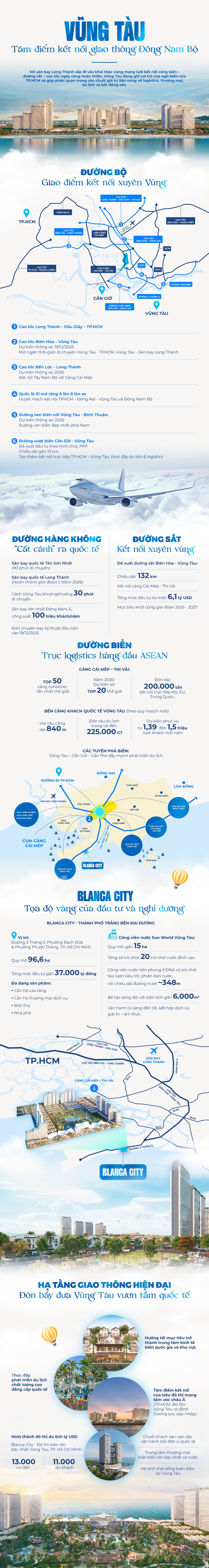 Vũng Tàu đón thời cơ vàng từ sân bay Long Thành- Ảnh 1. Vũng Tàu đón thời cơ vàng từ sân bay Long Thành- Ảnh 1.