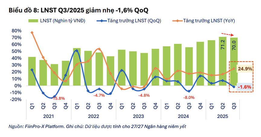 Năm 2026 được kỳ vọng sẽ mở ra chu kỳ đầu tư mới- Ảnh 1.