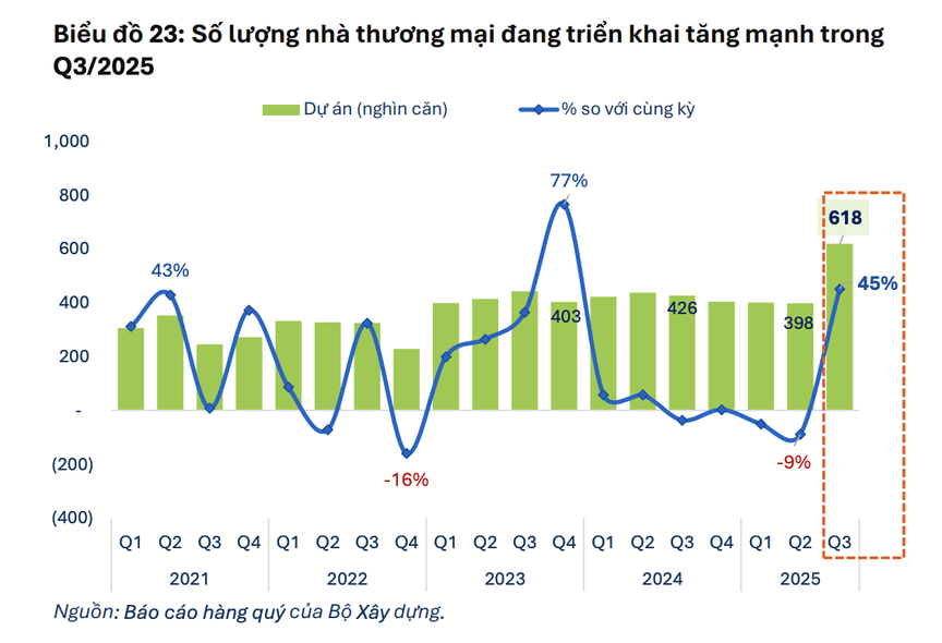 Năm 2026 được kỳ vọng sẽ mở ra chu kỳ đầu tư mới- Ảnh 2.