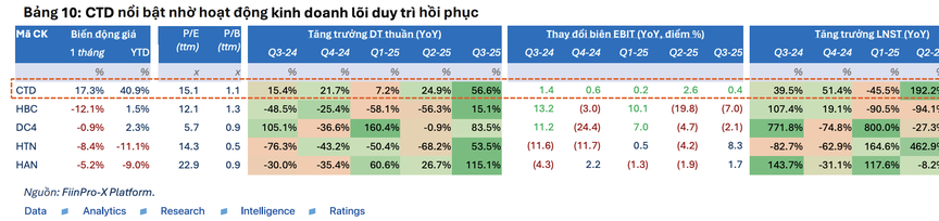 Năm 2026 được kỳ vọng sẽ mở ra chu kỳ đầu tư mới- Ảnh 4.