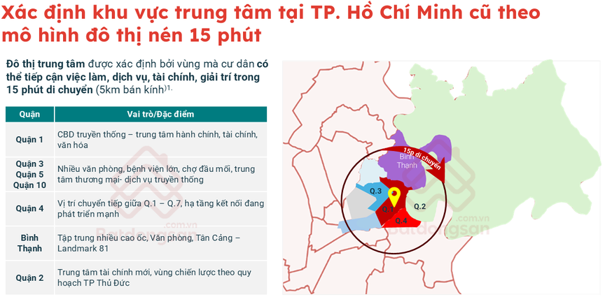 Lộ diện khu vực đang giữ vị thế trung tâm tài chính - thương mại mới của TP. HCM- Ảnh 1.