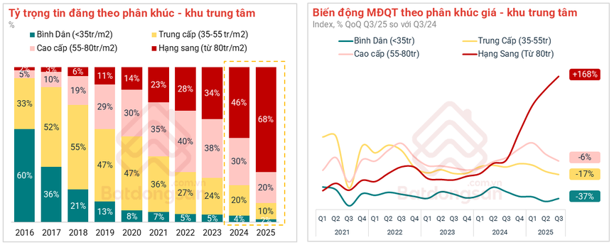Lộ diện khu vực đang giữ vị thế trung tâm tài chính - thương mại mới của TP. HCM- Ảnh 3.