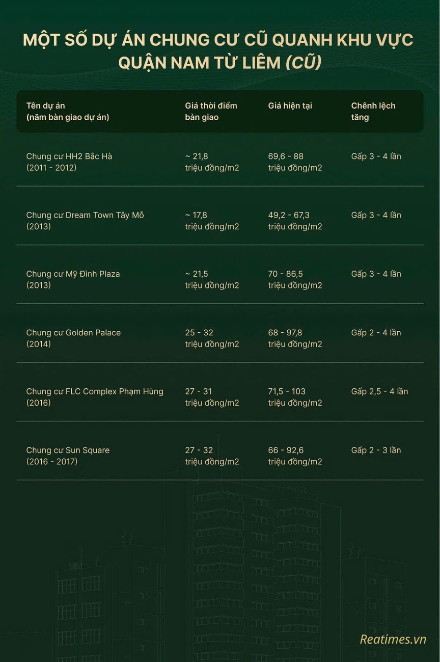 Hà Nội: Chung cư cũ khu vực Từ Liêm chạm mốc 100 triệu đồng/m2, cao ngang chung cư mới- Ảnh 9.