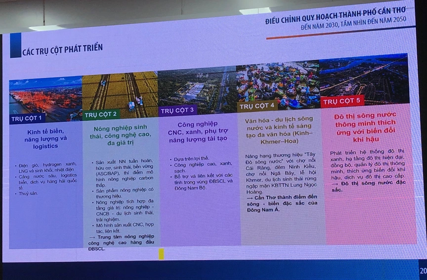 Điều chỉnh quy hoạch TP. Cần Thơ sau sáp nhập- Ảnh 3.