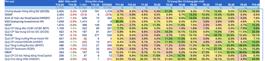 "Sức khỏe" của các quỹ đầu tư tại Việt Nam: Dòng vốn có thể "đảo chiều" khi thị trường thuận lợi hơn- Ảnh 3.