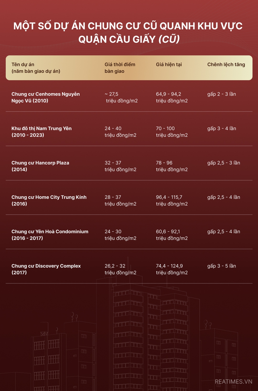 Hà Nội: Giá rao bán chung cư cũ chưa có sổ hồng vượt ngưỡng 120 triệu đồng/m2- Ảnh 9. Hà Nội: Giá rao bán chung cư cũ chưa có sổ hồng vượt ngưỡng 120 triệu đồng/m2- Ảnh 9.