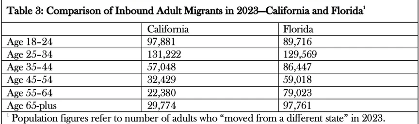 Thu hẹp khoảng cách phát triển vùng: Một kinh nghiệm quốc tế về vai trò của đầu tư công và chính sách nhà ở- Ảnh 4.