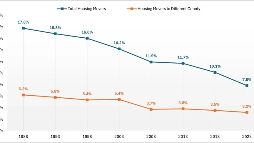 Thu hẹp khoảng cách phát triển vùng: Một kinh nghiệm quốc tế về vai trò của đầu tư công và chính sách nhà ở- Ảnh 5.