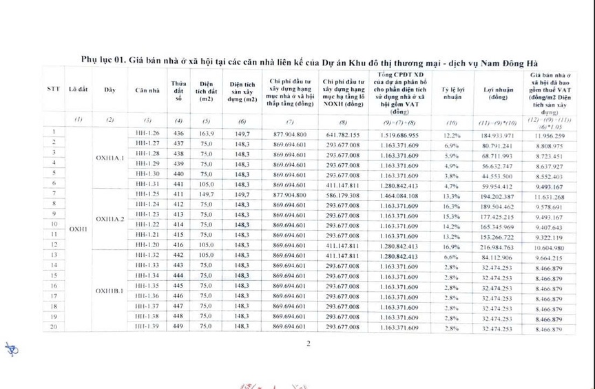 Giá bán theo từng căn. Nguồn ảnh: Sở Xây dựng tỉnh Quảng Trị