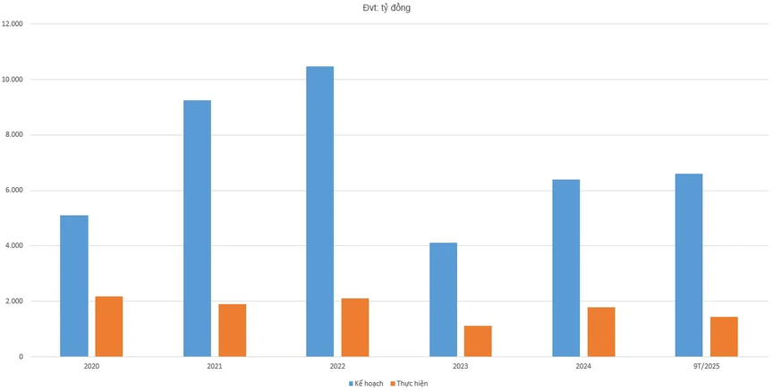 Điểm danh những doanh nghiệp bất động sản tăng trưởng vượt bậc nhưng vẫn "hụt hơi" trên đường về đích- Ảnh 3. Điểm danh những doanh nghiệp bất động sản tăng trưởng vượt bậc nhưng vẫn "hụt hơi" trên đường về đích- Ảnh 3.