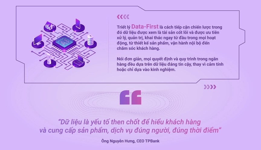 TPBank tiên phong Data-First - Biến dữ liệu thành lợi thế cạnh tranh- Ảnh 1. TPBank tiên phong Data-First - Biến dữ liệu thành lợi thế cạnh tranh- Ảnh 1.