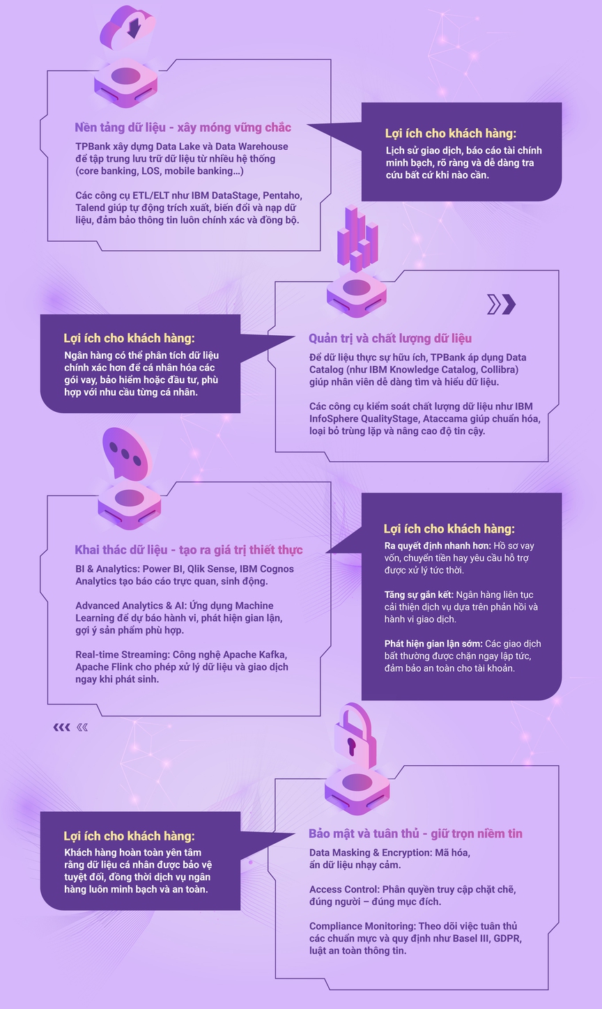 TPBank tiên phong Data-First - Biến dữ liệu thành lợi thế cạnh tranh- Ảnh 2. TPBank tiên phong Data-First - Biến dữ liệu thành lợi thế cạnh tranh- Ảnh 2.