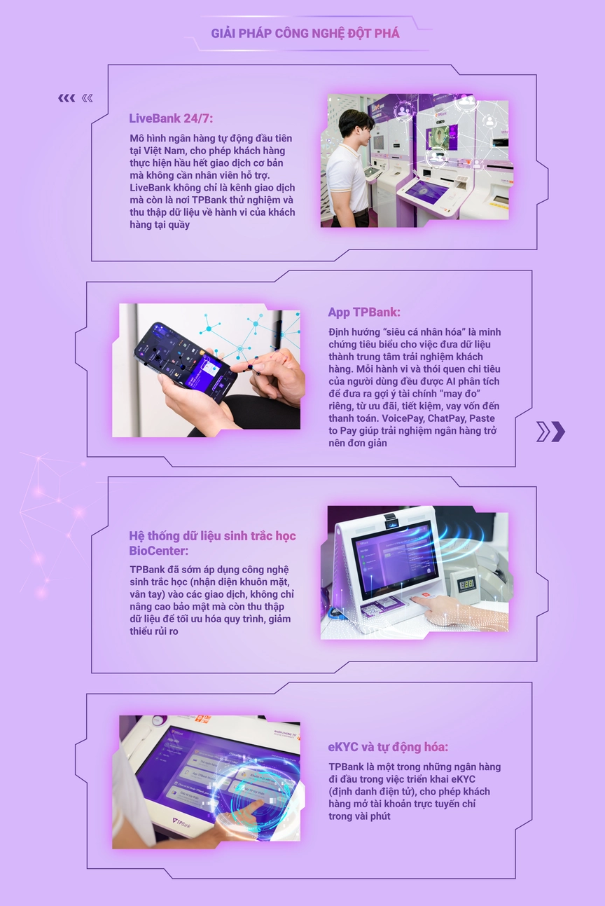 TPBank tiên phong Data-First - Biến dữ liệu thành lợi thế cạnh tranh- Ảnh 3. TPBank tiên phong Data-First - Biến dữ liệu thành lợi thế cạnh tranh- Ảnh 3.