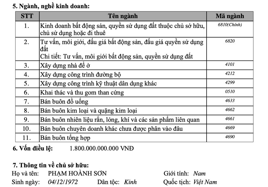 Chủ tịch Tập đoàn Hoành Sơn rót hàng ngàn tỷ cho loạt tân binh bất động sản- Ảnh 2. Chủ tịch Tập đoàn Hoành Sơn rót hàng ngàn tỷ cho loạt tân binh bất động sản- Ảnh 2.