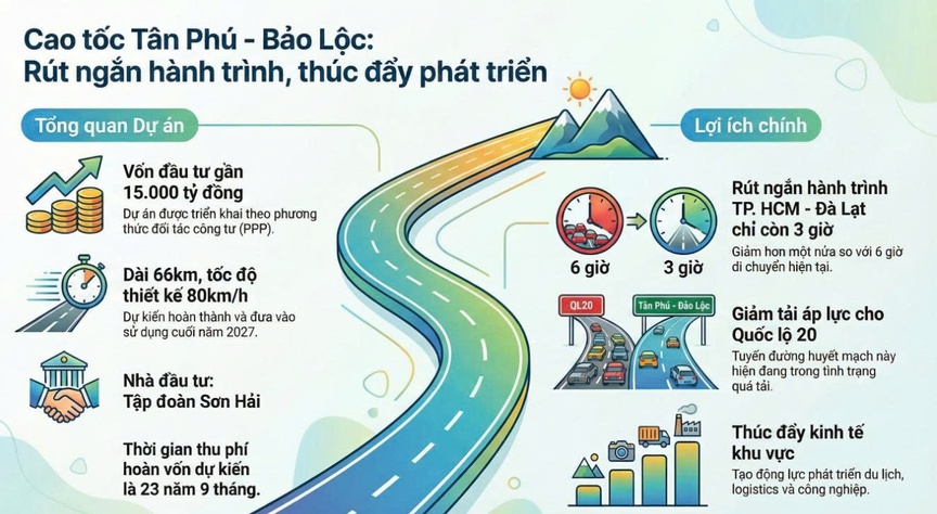 Thông tin về dự án cao tốc Tân Phú - Bảo Lộc Thông tin về dự án cao tốc Tân Phú - Bảo Lộc