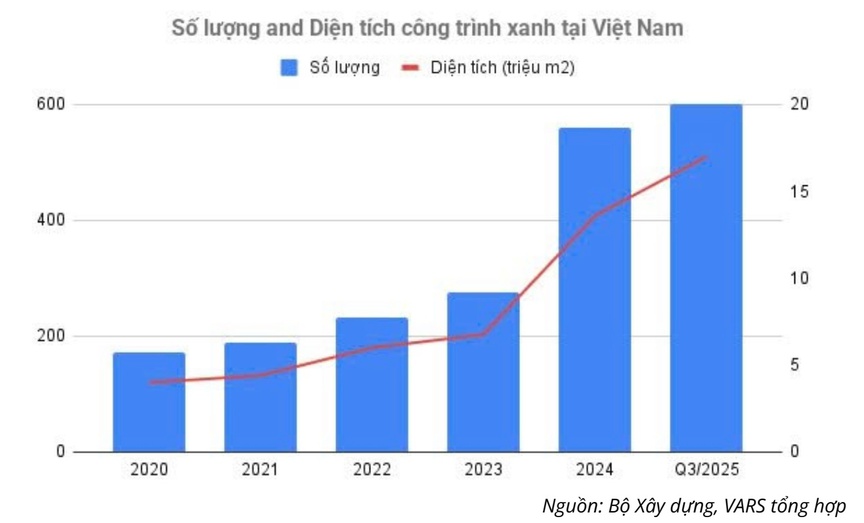 "Bất động sản xanh sẽ dẫn dắt thị trường, đồng thời duy trì giá trị bền vững trong dài hạn"- Ảnh 1. "Bất động sản xanh sẽ dẫn dắt thị trường, đồng thời duy trì giá trị bền vững trong dài hạn"- Ảnh 1.