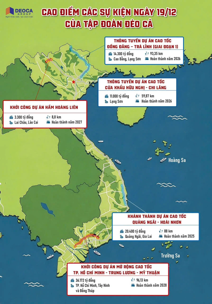 Ngày mai, Đèo Cả chính thức khởi công, khánh thành loạt dự án giao thông trọng điểm, vốn đầu tư hơn 85.000 tỷ- Ảnh 1. Ngày mai, Đèo Cả chính thức khởi công, khánh thành loạt dự án giao thông trọng điểm, vốn đầu tư hơn 85.000 tỷ- Ảnh 1.