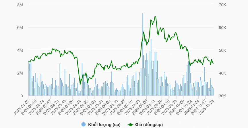 Viglacera bị xử phạt vi phạm về thuế hơn 700 triệu đồng, lợi nhuận tụt dốc, cổ phiếu rơi nhanh- Ảnh 3.