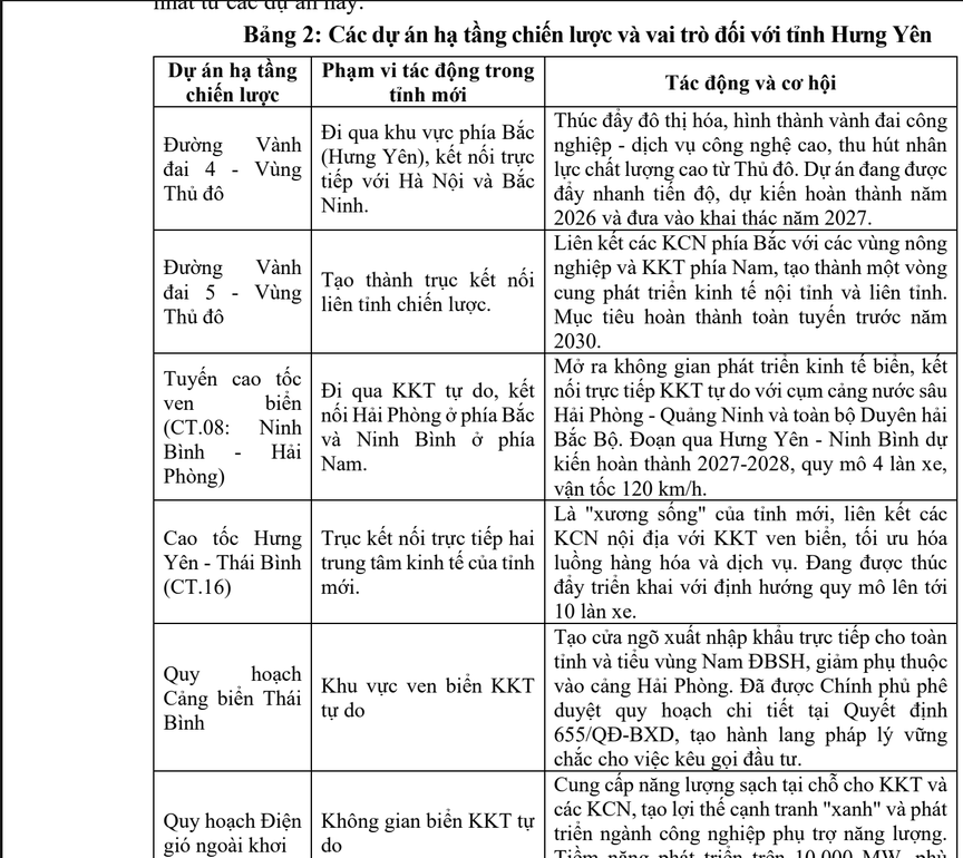 Tỉnh nhỏ nhất Việt Nam sắp có 5 tuyến cao tốc, 9 quốc lộ và 56 đường tỉnh
- Ảnh 1. Tỉnh nhỏ nhất Việt Nam sắp có 5 tuyến cao tốc, 9 quốc lộ và 56 đường tỉnh
- Ảnh 1.