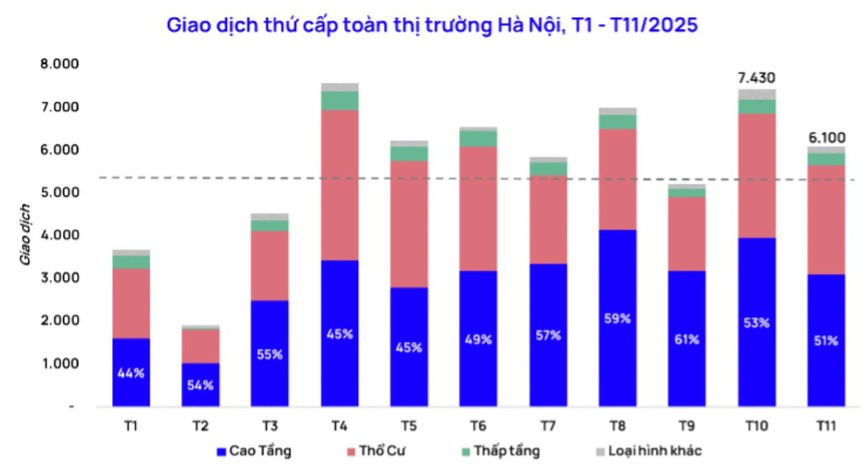 Căn hộ Hà Nội 'giảm tốc': Thị trường tự điều chỉnh sau giai đoạn tăng nóng- Ảnh 1.