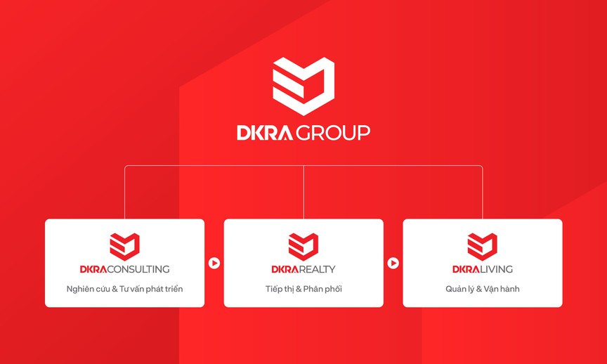 DKRA Group được vinh danh Top 5 đơn vị tư vấn phát triển dự án hàng đầu Vùng động lực phía Nam năm 2025- Ảnh 2.