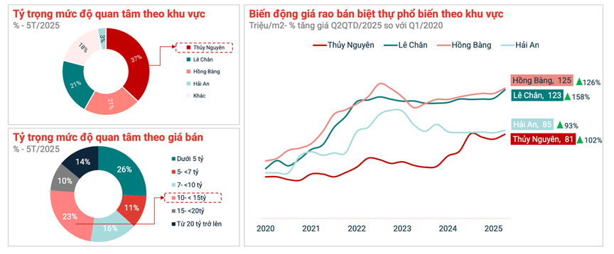 "Đếm trên đầu ngón tay" bất động sản Limited Luxury tại Hải Phòng- Ảnh 1.