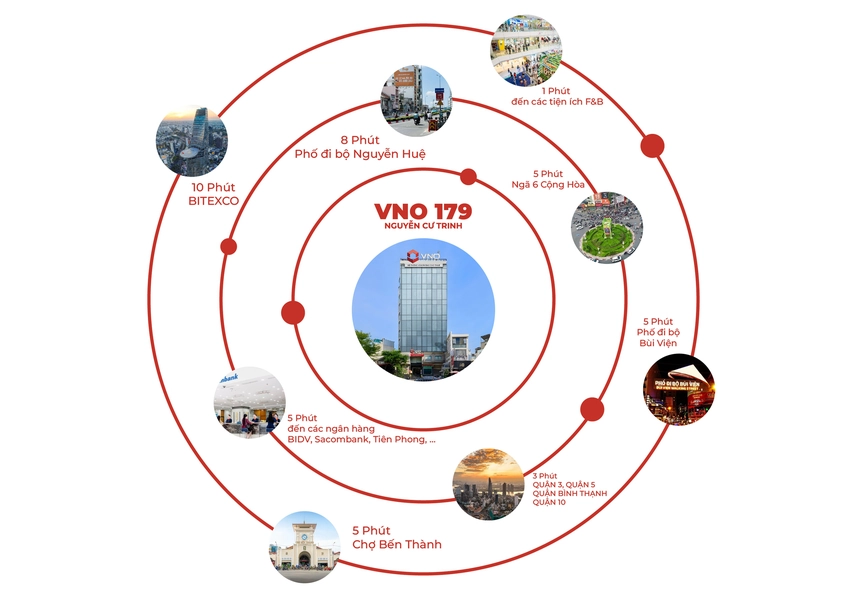 VNO mở rộng hệ sinh thái văn phòng cho thuê tại khu vực lõi đô thị TP.HCM.- Ảnh 2. VNO mở rộng hệ sinh thái văn phòng cho thuê tại khu vực lõi đô thị TP.HCM.- Ảnh 2.