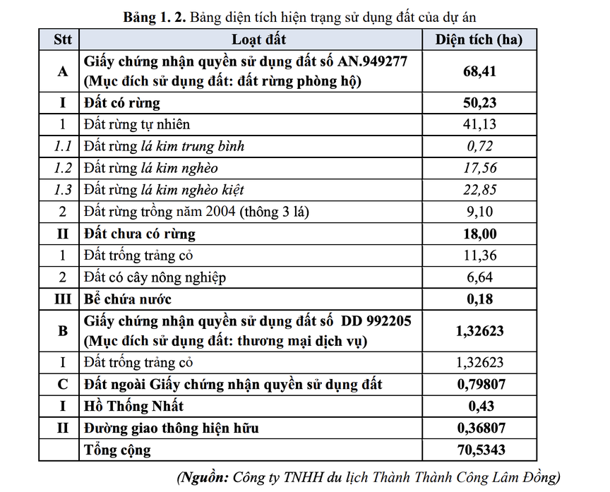 Đề xuất lấy gần 65ha rừng phòng hộ để xây dựng dự án quy mô 6.500 người ở 'thành phố ngàn hoa' - Ảnh 3. Đề xuất lấy gần 65ha rừng phòng hộ để xây dựng dự án quy mô 6.500 người ở 'thành phố ngàn hoa' - Ảnh 3.